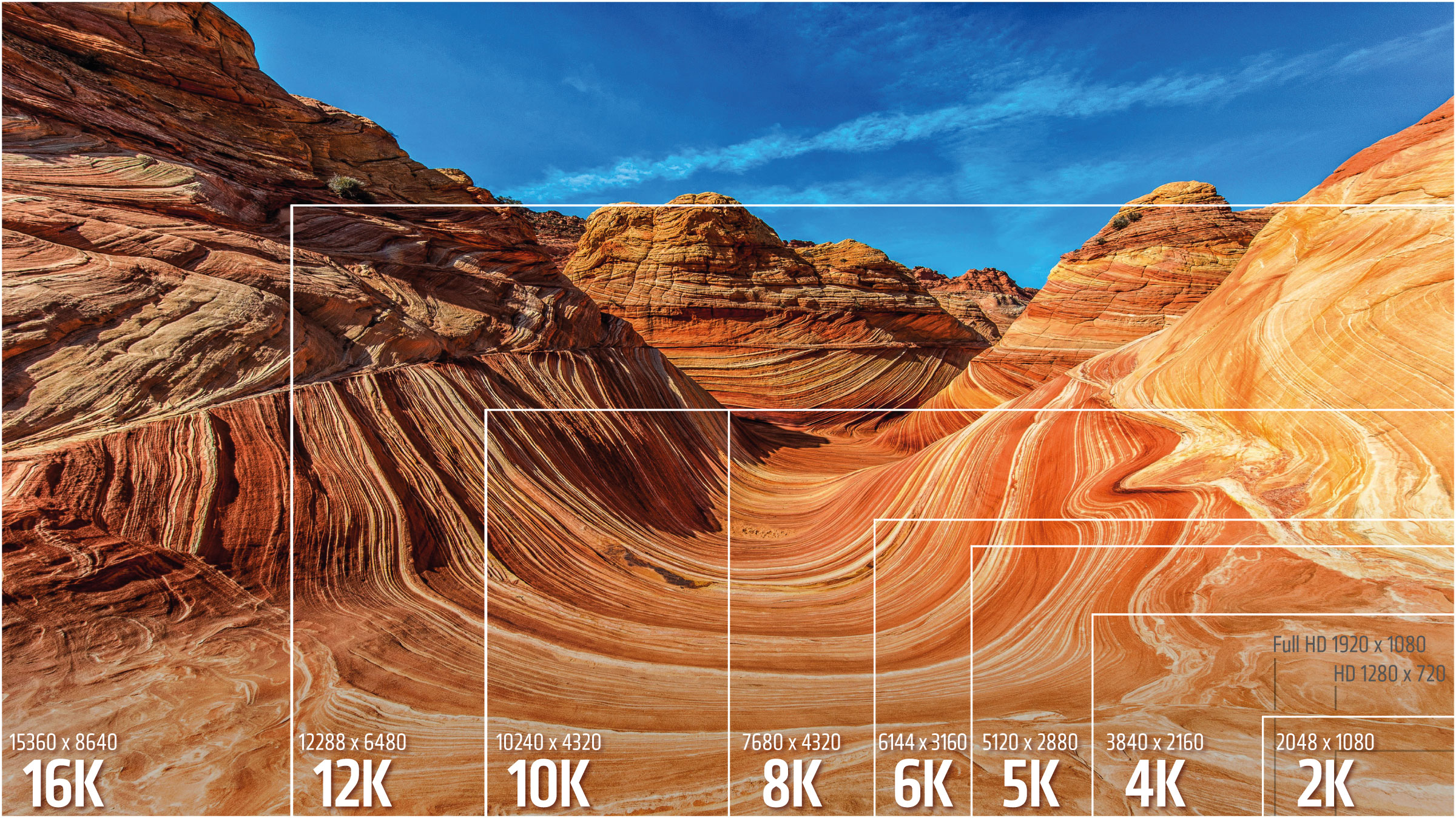 What is Resolution of Monitor? Full HD vs 2K vs 4K