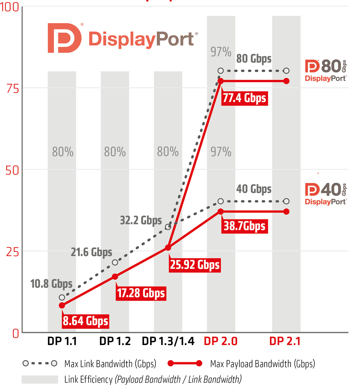 Club 3D  DISPLAYPORT