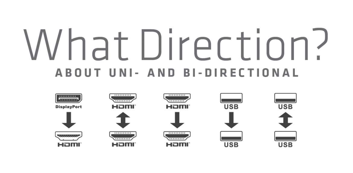 DisplayPort Guide Versus HDMI