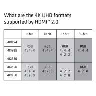 Premium High Speed HDMI 4K60Hz UHD Cable M/M 1 m 30AWG