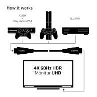 Premium High Speed HDMI 4K60Hz UHD Cable 3m/9.84 ft