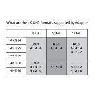 Mini DisplayPort 1.2 Cable to HDMI 2.0 UHD 4K60Hz Active Adapter M/M 3m/9.84ft