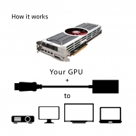 Mini DisplayPort 1.2 a HDMI 2.0 Adaptador Activo 