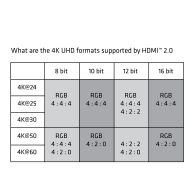 Mikro HDMI - HDMI 2.0 4K60Hz Kablo M/M 1m/3.28ft