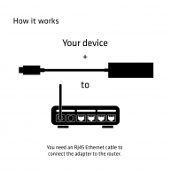 USB 3.2 Gen1 Type C auf Gigabit Ethernet Aktiver Adapter