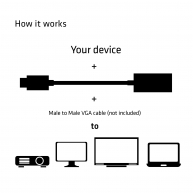 USB 3.1 Tip C - VGA Aktif Adaptör