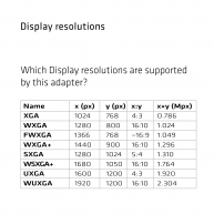 USB 3.1 Type C to VGA Active Adapter
