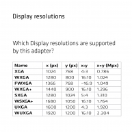 USB 3.1 Type C to VGA Active Adapter