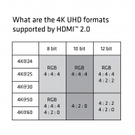 USB 3.1 Typ-C auf HDMI™ UHD 4K60Hz aktiver Adapter