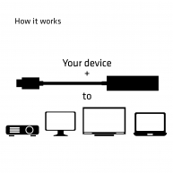 USB 3.2 Gen1 Typ C auf DisplayPort 1.2 4K60Hz