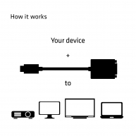 USB 3.1 Type C to DVI-D Active Adapter