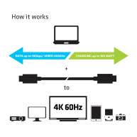 USB 3.1 Type-C Kablo 10Gbps 4K60Hz PD 100W M/M 0.8m/2.62ft