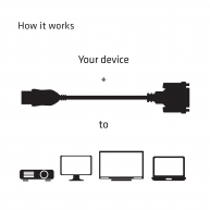 HDMI to DVI-D Single Link Passive Adapter