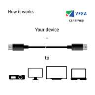 Cable Mini DisplayPort 1.4 HBR3 M/M 2m / 6.56ft 34 AWG