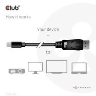 Mini DisplayPort to DisplayPort 1.4 HBR3 8K60Hz/4K120Hz Cable M/M 2m/6.56ft.