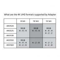 Cable DisplayPort 1.2 a HDMI 2.0 UHD 4K60Hz Adaptador Activo  M/M 3m/ 9.84fFt