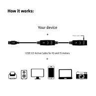 USB 3.2 Gen1 Active Repeater Cable 15m/ 49.2 ft M/F 28AWG