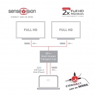 Multi Stream Transport (MST) Hub DisplayPort™ 1.2 auf Dual Monitor