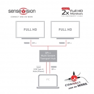 Multi Stream Transport (MST) Hub DisplayPort™ 1.2 Çift Monitor