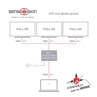 Multi Stream Transport (MST) Hub  DisplayPort™ 1.2 auf Triple Monitor