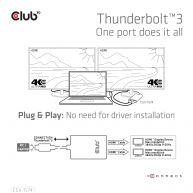 Sensevision Thunderbolt™ 3 - Dual HDMI™ 2.0