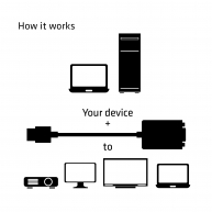 HDMI 1.4 - VGA Adaptör