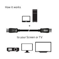 DisplayPort 1.4 HBR3 Kablo M/M 2m/6.56ft.