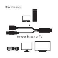 HDMI auf DisplayPort Adapter