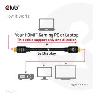 HDMI 2.0 4K60Hz UHD RedMere Kabel St/St 10m 28 AWG
