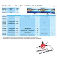 Multi Stream Transport Hub DisplayPort 1.2 Dual Monitor