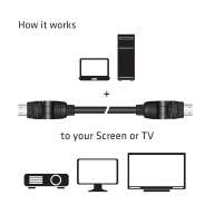 HDMI 2.0 4K60Hz UHD 360 Degree Rotary cable 2m/6.56ft 