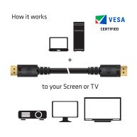 DisplayPort 1.4 HBR3 8K Cable M/M 4m /13.12ft