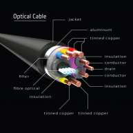 HDMI 2.0 UHD Active Optical Cable HDR 4K 60Hz M/M 30m/98.42ft