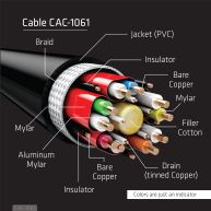 DisplayPort 1.4 HBR3 8K Cable M/M 5m /16.40ft