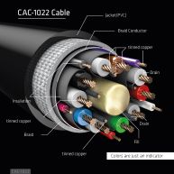 CAC-1022DisplayPort 1.4 HBR3 Extension Cable 8K60Hz M/F 2m/6.56ft