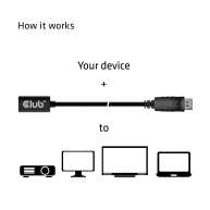 CAC-1120Mini DisplayPort 1.4 to DisplayPort Extension Cable 8K60Hz DSC 1.2 HBR3 HDR Bidirectional F/M 1m/3.28ft