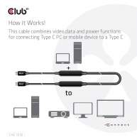 USB 3.2 Gen2 Type C to C Active Bi-directional Cable 8K60Hz  M/M 5m/16.4ft 