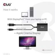 Adaptador activo M/H de DisplayPort a DVI-D HDCP de enlace dual versión OFF para pantallas Apple Cinema