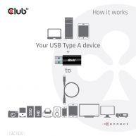 USB 3.2 Gen1 Type A to USB 3.2 Gen1 Type C Adapter M/F