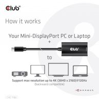 Mini DisplayPort 1.4 to HDMI 4K120Hz with DSC1.2 Active Adapter M/F