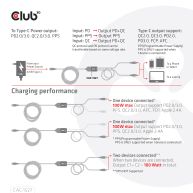 USB Type-C, Y charging cable to 2x USB Type-C max. 100W, 1.83m/6ft M/M
