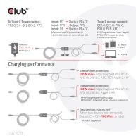 USB Type-C, cable de carga Y a 2x USB Type-C máx. 100 W, 1,83 m / 6 pies M / M