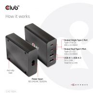 Power Charger, 4 ports, 2x USB Type-A   2x Type-C up to 112W, Power Delivery(PD) Support