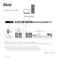 USB Gen2 Type-C PD Charging Hub to 2x Type-C 10G ports and 2x USB Type-A 10G ports 
