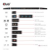 USB Gen1 Typ-C Triple Display DP Alt Mode    Displaylink Dynamic PD Ladedock mit 120 Watt Netzteil