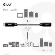 USB Gen1 Type-C Extension Cable 5Gbps 60W(20V/3A) 4K60Hz M/F 2m/6.56ft 