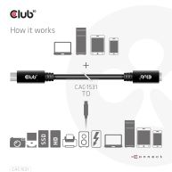 Cable de extensión USB Gen1 tipo-C  5Gbps 60W(20V/3A) 4K60Hz M/H 1m / 3.28 pies