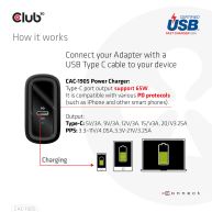 Travel Charger PPS 65W GAN technology, Single port USB Type-C, Power Delivery(PD) 3.0 Support