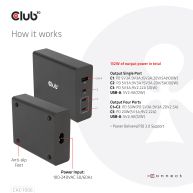 Cargador de viaje con tecnología GAN de 132 W, cuatro puertos USB tipo A y C, soporte Power Delivery (PD) 3.0