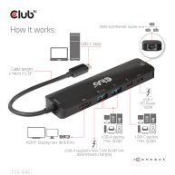 USB Gen1 Type-C, 6-in-1 Hub with HDMI 8K30Hz-4K120Hz, 2xUSB Type-A, RJ45 and 2xUSB Type-C, Data and PD charging 100 watt
